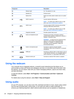 Page 34Component Description
(3)  Webcam light On: The webcam is in use.
(4)  Speakers (4) Produce sound.
(5)  Optical drive Reads and writes (select models only) to an optical
disc.
(6)
USB 2.0 ports (2) Connect optional USB devices.
NOTE:For details about different types of USB
ports, see 
Using a USB device on page 49.
(7)
USB 3.0 port Connects optional USB 3.0 devices and provides
enhanced USB power performance.
NOTE:For details about different types of USB
ports, see 
Using a USB device on page 49.
(8)...