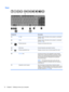 Page 22Keys
Component Description
(1) esc key Displays system information when pressed in combination
with the fn key.
(2) fn key Displays system information when pressed in combination
with the esc key.
(3)
Windows logo key Displays the Windows Start menu.
(4)  Action keys Execute frequently used system functions.
(5)
Windows applications key Displays a shortcut menu for items beneath the cursor.
(6) num lock key Controls the function of the integrated numeric keypad.
Press the key to alternate between the...
