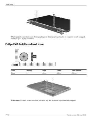 Page 1137–14Maintenance and Service Guide
Screw listing
Where used: 4 screws that secure the display hinges to the display hinge bracket on computer models equipped 
with flush glass display assemblies
Phillips PM2.5×4.0 broadhead screw
 
 
Where used: 3 screws, located inside the hard drive bay, that secure the top cover to the computer
Color Quantity Length Thread Head diameter 
Black  3 4.0 mm  2.5 mm 7.0 mm  