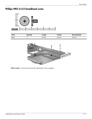 Page 116Screw listing
Maintenance and Service Guide7–17
Phillips PM2.5×5.0 broadhead screw
 
 
Where used: 3 screws that secure the subwoofer to the computer
Color Quantity Length Thread Head diameter 
Silver  3  5.0 mm  2.5 mm 8.0 mm  