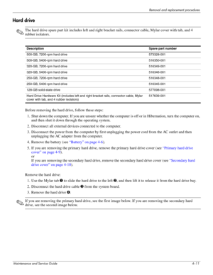 Page 47Removal and replacement procedures
Maintenance and Service Guide4–11
Hard drive
✎The hard drive spare part kit includes left and right bracket rails, connector cable, Mylar cover with tab, and 4 
rubber isolators. 
Before removing the hard drive, follow these steps: 
1. Shut down the computer. If you are unsure whether the computer is off or in Hibernation, turn the computer on, 
and then shut it down through the operating system. 
2. Disconnect all external devices connected to the computer. 
3....