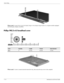 Page 1137–14Maintenance and Service Guide
Screw listing
Where used: 4 screws that secure the display hinges to the display hinge bracket on computer models equipped 
with flush glass display assemblies
Phillips PM2.5×4.0 broadhead screw
 
 
Where used: 3 screws, located inside the hard drive bay, that secure the top cover to the computer
Color Quantity Length Thread Head diameter 
Black  3 4.0 mm  2.5 mm 7.0 mm  