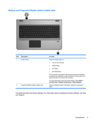 Page 15Buttons and Fingerprint Reader (select models only)
ItemDescriptionFunction
1Power buttonPress the Power button to:
●Turn on the computer.
●Initiate Sleep.
●Exit Sleep.
●Exit Hibernation.
If the computer has stopped responding and Windows shutdown
procedures are ineffective, press and hold the Power button for at
least 5 seconds to shut down the computer.
For more information about the power settings, select Start >
Control Panel > System and Security > Power Options.
2 Fingerprint Reader (select models...