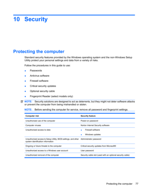 Page 8710 Security
Protecting the computer
Standard security features provided by the Windows operating system and the non-Windows Setup
Utility protect your personal settings and data from a variety of risks.
Follow the procedures in this guide to use:
●Passwords
●Antivirus software
●Firewall software
●Critical security updates
●Optional security cable
●Fingerprint Reader (select models only)
NOTE:Security solutions are designed to act as deterrents, but they might not deter software attacks
or prevent the...