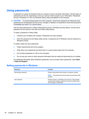 Page 88Using passwords
A password is a group of characters that you choose to secure computer information. Several types of
passwords can be set, depending on how you want to control access to your information. Passwords
are set in Windows or in the non-Windows Setup Utility preinstalled on the computer.
CAUTION:To prevent being locked out of the computer, record each password set. Because most
passwords are not displayed as they are set, changed, or deleted, it is essential to record each password
immediately...