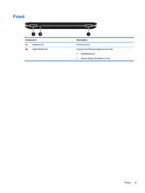 Page 19Front
Component Description
(1)Speakers (2) Produce sound.
(2)Digital Media Slot Supports the following digital card formats:
●MultiMediaCard
●Secure Digital (SD) Memory Card
Front 9 