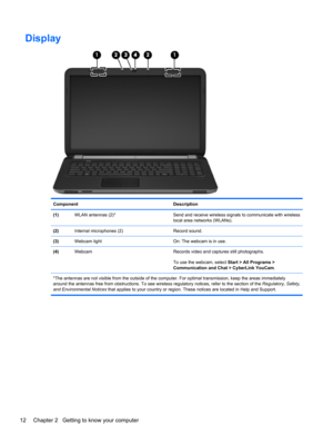 Page 22Display
Component Description
(1)WLAN antennas (2)* Send and receive wireless signals to communicate with wireless
local area networks (WLANs).
(2)Internal microphones (2) Record sound.
(3)Webcam light On: The webcam is in use.
(4)Webcam Records video and captures still photographs.
To use the webcam, select Start > All Programs >
Communication and Chat > CyberLink YouCam.
*The antennas are not visible from the outside of the computer. For optimal transmission, keep the areas immediately
around the...