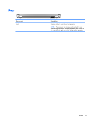 Page 23Rear
Component Description
Vent Enables airflow to cool internal components.
NOTE:The computer fan starts up automatically to cool
internal components and prevent overheating. It is normal for
the internal fan to cycle on and off during routine operation.
Rear 13 