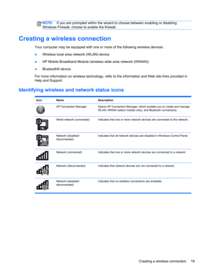 Page 29NOTE:If you are prompted within the wizard to choose between enabling or disabling
Windows Firewall, choose to enable the firewall.
Creating a wireless connection
Your computer may be equipped with one or more of the following wireless devices:
●Wireless local area network (WLAN) device
●HP Mobile Broadband Module (wireless wide area network (WWAN))
●Bluetooth® device
For more information on wireless technology, refer to the information and Web site links provided in
Help and Support.
Identifying...