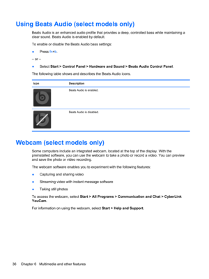Page 46Using Beats Audio (select models only)
Beats Audio is an enhanced audio profile that provides a deep, controlled bass while maintaining a
clear sound. Beats Audio is enabled by default.
To enable or disable the Beats Audio bass settings:
●Press fn+b.
– or –
●Select Start > Control Panel > Hardware and Sound > Beats Audio Control Panel.
The following table shows and describes the Beats Audio icons.
Icon Description
Beats Audio is enabled.
Beats Audio is disabled.
Webcam (select models only)
Some computers...