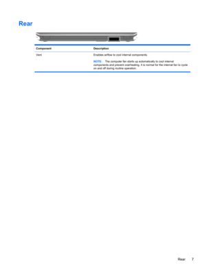 Page 17Rear
Component Description
Vent Enables airflow to cool internal components.
NOTE:The computer fan starts up automatically to cool internal
components and prevent overheating. It is normal for the internal fan to cycle
on and off during routine operation.
Rear 7 