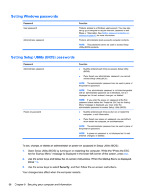 Page 76Setting Windows passwords
Password Function
User password Protects access to a Windows user account. You may also
set up your computer to require the user password to exit
Sleep or Hibernation. See 
Setting password protection on
wakeup on page 43 for more information.
Administrator password Protects administrator-level access to computer contents.
NOTE:This password cannot be used to access Setup
Utility (BIOS) contents.
Setting Setup Utility (BIOS) passwords
Password Function
Administrator password...