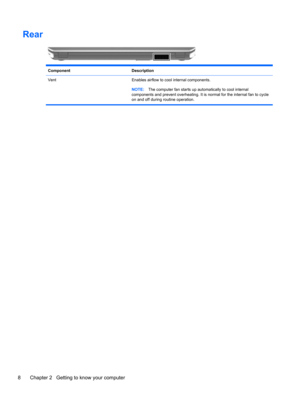 Page 18Rear
Component Description
Vent Enables airflow to cool internal components.
NOTE:The computer fan starts up automatically to cool internal
components and prevent overheating. It is normal for the internal fan to cycle
on and off during routine operation.
8 Chapter 2   Getting to know your computer 