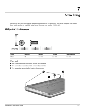 Page 109Maintenance and Service Guide7–1
7
Screw listing
This section provides specification and reference information for the screws used in the computer. The screws 
listed in this section are available in the Screw Kit, spare part number 496890-001. 
Phillips PM2.5×7.0 screw
Where used:
1 One screw that secures the optical drive to the computer
2 Two screws that secure the switch cover to the computer
3 Two screws that secure the keyboard to the computer
Color Quantity Length Thread Head diameter 
Black 39...