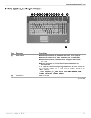 Page 12External component identification
Maintenance and Service Guide2–3
Buttons, speakers, and fingerprint reader
Item Component Description
(1)Power button*■When the computer is off, press the button to turn on the computer.
■When the computer is on, briefly press the button to initiate Sleep.
■When the computer is in the Sleep state, briefly press the button to 
exit Sleep.
■When the computer is in Hibernation, briefly press the button to 
exit Hibernation.
If the computer has stopped responding and Windows...