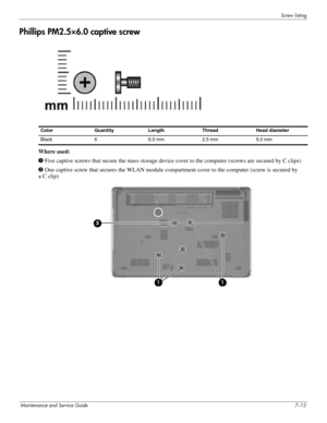 Page 121Screw listing
Maintenance and Service Guide7–13
Phillips PM2.5×6.0 captive screw
 
Where used:
1 Five captive screws that secure the mass storage device cover to the computer (screws are secured by C clips)
2 One captive screw that secures the WLAN module compartment cover to the computer (screw is secured by 
a C clip)
Color Quantity Length Thread Head diameter 
Black 6 6.0 mm 2.5 mm 5.0 mm 