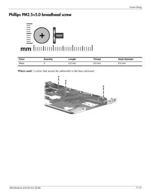 Page 123Screw listing
Maintenance and Service Guide7–15
Phillips PM2.5×5.0 broadhead screw
Where used: 3 screws that secure the subwoofer to the base enclosure
Color Quantity Length Thread Head diameter 
Silver 3 5.0 mm 2.5 mm 8.0 mm 