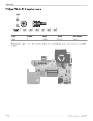 Page 1247–16Maintenance and Service Guide
Screw listing
Phillips PM2.0×11.0 captive screw
 
Where used: 4 captive screws that secure the fan/heat sink assembly to the system board (screws are secured by 
Orings)
Color Quantity Length Thread Head diameter 
Silver 4 11.0 mm 2.0 mm 5.0 mm 