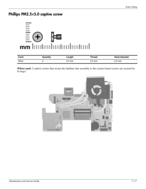 Page 125Screw listing
Maintenance and Service Guide7–17
Phillips PM2.5×5.0 captive screw
 
Where used: 2 captive screws that secure the fan/heat sink assembly to the system board (screws are secured by 
Orings)
Color Quantity Length Thread Head diameter 
Silver 2 5.0 mm 2.5 mm 5.0 mm 