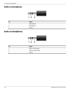 Page 1319–2Maintenance and Service Guide
Connector pin assignments
Audio-in (microphone)
 
Audio-out (headphone)
Pin Signal
1 Audio signal in
2 Audio signal in
3 Ground
Pin Signal
1 Audio out, left channel
2 Audio out, right channel
3 Ground 