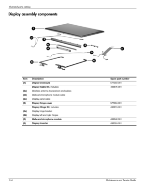 Page 273–6Maintenance and Service Guide
Illustrated parts catalog
Display assembly components
Item Description Spare part number
(1) Display enclosure577003-001
Display Cable Kit, includes: 496876-001
(2a)Wireless antenna transceivers and cables
(2b)Webcam/microphone module cable
(2c)Display panel cable
(3) Display hinge cover577004-001
Display Hinge Kit, includes: 496874-001
(4a)Display hinge bracket
(4b)Display left and right hinges
(5) Webcam/microphone module499242-001
(6) Display inverter498324-001 