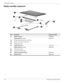 Page 273–6Maintenance and Service Guide
Illustrated parts catalog
Display assembly components
Item Description Spare part number
(1) Display enclosure577003-001
Display Cable Kit, includes: 496876-001
(2a)Wireless antenna transceivers and cables
(2b)Webcam/microphone module cable
(2c)Display panel cable
(3) Display hinge cover577004-001
Display Hinge Kit, includes: 496874-001
(4a)Display hinge bracket
(4b)Display left and right hinges
(5) Webcam/microphone module499242-001
(6) Display inverter498324-001 