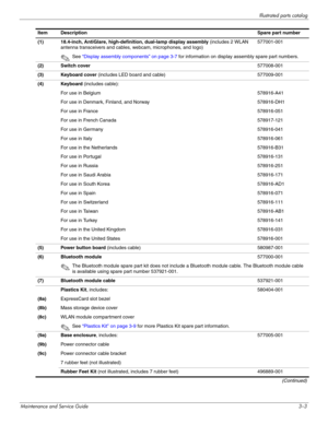 Page 27Illustrated parts catalog
Maintenance and Service Guide3–3 Item DescriptionSpare part number
(1) 18.4-inch, AntiGlare, high-definition, dual-lamp display assembly (includes 2 WLAN 
antenna transceivers and cables, webcam, microphones, and logo)577001-001
✎See “Display assembly components” on page 3-7 for information on display assembly spare part numbers.
(2) Switch cover577008-001
(3) Keyboard cover (includes LED board and cable) 577009-001
(4) Keyboard (includes cable):
For use in Belgium578916-A41
For...