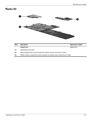 Page 33Illustrated parts catalog
Maintenance and Service Guide3–9
Plastics Kit
Item Description  Spare part number 
Plastics Kit:580404-001
(1)ExpressCard slot bezel
(2)Mass storage device cover (includes five captive screws, secured by C-clips)
(3)WLAN module compartment cover (includes one captive screw, secured by a C-clip) 