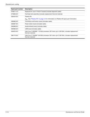 Page 383–14Maintenance and Service Guide
Illustrated parts catalog
578917-121 Keyboard for use in French Canada (includes keyboard cable)
579989-001 Fan/heat sink assembly (includes replacement thermal material)
580404-001 Plastics Kit
✎See “Plastics Kit” on page 3-9 for information on Plastics Kit spare part information.
580986-001 TouchPad on/off button board (includes cable)
580987-001 Power button board (includes cable)
580988-001 Audio/infrared board (includes cable)
580989-001 USB board (includes cable)...