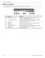 Page 222–10Maintenance and Service Guide
External component identification
Right-side components
✎Your computer may look slightly different from the illustration in this section.
Item Component Description
(1)Audio-in (microphone) jack Connects an optional computer headset microphone, stereo array 
microphone, or monaural microphone.
(2)Audio-out (headphone) jacks (2) Produce sound when connected to optional powered stereo speakers, 
headphones, ear buds, headsets, or television audio.
(3)USB ports (2) Connect...