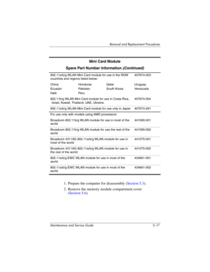 Page 133Removal and Replacement Procedures
Maintenance and Service Guide 5–17
1. Prepare the computer for disassembly (Section 5.3).
2. Remove the memory module compartment cover
(Section 5.6).
802.11a/b/g WLAN Mini Card module for use in the ROW 
countries and regions listed below:407674-003
China
Ecuador
HaitiHonduras
Pakistan
Per uQatar
South KoreaUruguay
Venezuela
802.11b/g WLAN Mini Card module for use in Costa Rica, 
Israel, Kuwait, Thailand, UAE, Ukraine.407674-004
802.11a/b/g WLAN Mini Card module for...