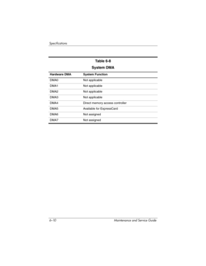 Page 2146–10 Maintenance and Service Guide
Specifications
Table 6-8
System DMA
Hardware DMA System Function
DMA0 Not applicable
DMA1 Not applicable
DMA2 Not applicable
DMA3 Not applicable
DMA4 Direct memory access controller
DMA5 Available for ExpressCard
DMA6 Not assigned
DMA7 Not assigned 