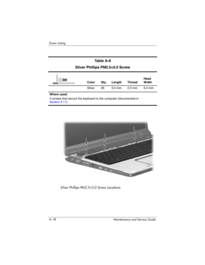 Page 240A–18 Maintenance and Service Guide
Screw Listing
Silver Phillips PM2.5×5.0 Screw Locations
Ta b l e  A - 8
Silver Phillips PM2.5×5.0 Screw
Color Qty. Length ThreadHead 
Width
Silver 28 5.0 mm 2.5 mm 5.0 mm
Where used:
3 screws that secure the keyboard to the computer (documented in
Section 5.11)mm 