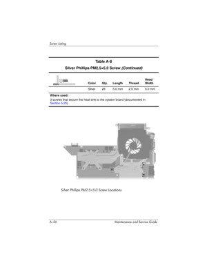 Page 248A–26 Maintenance and Service Guide
Screw Listing
Silver Phillips PM2.5×5.0 Screw Locations
Ta b l e  A - 8
Silver Phillips PM2.5×5.0 Screw (Continued)
Color Qty. Length ThreadHead 
Width
Silver 28 5.0 mm 2.5 mm 5.0 mm
Where used:
3 screws that secure the heat sink to the system board (documented in
Section 5.25)mm 