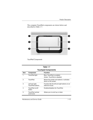 Page 27Product Description
Maintenance and Service Guide 1–19
The computer TouchPad components are shown below and 
described in Table 1-7.
TouchPad Components
Table 1-7
Touchpad Components
Item Component Function
1 TouchPad light Blue: TouchPad is enabled.
Amber: TouchPad is disabled.
2 TouchPad Moves the pointer and selects or activates 
items on the screen.
3 Left and right 
TouchPad buttonsFunction like the left and right buttons on an 
external mouse.
4 TouchPad on/off 
buttonEnables/disables the...
