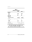 Page 2106–6 Maintenance and Service Guide
Specifications
100-GB* 80-GB*
Dimensions
Height
Width
Weight9.5 mm
70 mm
102 g9.5 mm
70 mm
102 g
Interface typeATA - 5 ATA - 5
Transfer rate
Synchronous (maximum)
Security100 MB/sec
ATA security100 MB/sec
ATA  s e c u r i t y
Seek times (typical read, including setting)
Single track
Average
Maximum3 ms
13 ms
24 ms3 ms
13 ms
24 ms
Logical blocks
†195,364,233 156,301,488
Disk rotational speed5400 rpm
Operating temperature5°C to 55°C (41°F to 131°F)
✎ Certain restrictions...