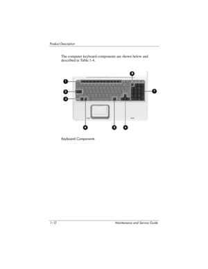 Page 201–12 Maintenance and Service Guide
Product Description
The computer keyboard components are shown below and 
described in Table 1-4.
Keyb oa rd  Comp on ent s 