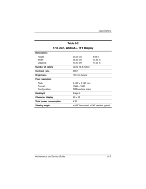 Page 207Specifications
Maintenance and Service Guide 6–3
Table 6-2
17.0-inch, WSXGA+, TFT Display
Dimensions
Height
Width
Diagonal23.00 cm
36.90 cm
43.40 cm9.06 in
14.49 in
17.09 in
Number of colorsUp to 16.8 million
Contrast ratio200:1
Brightness180 nits typical
Pixel resolution
Pitch
For mat
Configuration0.197 × 0.197 mm
1680 × 1050
RGB vertical stripe
BacklightEdge lit
Character display80 × 25
Total power consumption4 W
Viewing angle+/-65° horizontal, +/-50° vertical typical 