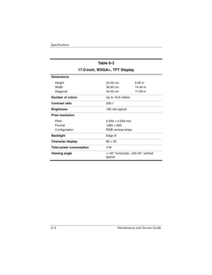 Page 2086–4 Maintenance and Service Guide
Specifications
Table 6-3
17.0-inch, WXGA+, TFT Display
Dimensions
Height
Width
Diagonal23.00 cm
36.90 cm
43.40 cm9.06 in
14.49 in
17.09 in
Number of colorsUp to 16.8 million
Contrast ratio200:1
Brightness180 nits typical
Pixel resolution
Pitch
For mat
Configuration0.259 × 0.259 mm
1280 × 800
RGB vertical stripe
BacklightEdge lit
Character display80 × 25
Total power consumption4 W
Viewing angle+/-40° horizontal, +20/-40° vertical 
typical 