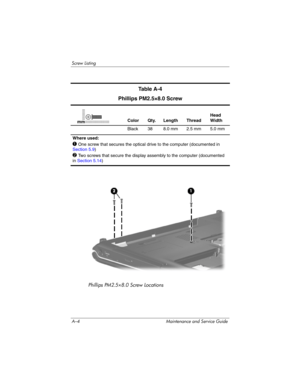 Page 226A–4 Maintenance and Service Guide
Screw Listing
Phillips PM2.5×8.0 Screw Locations
Ta b l e  A - 4
Phillips PM2.5×8.0 Screw
Color Qty. Length ThreadHead 
Width
Black 38 8.0 mm 2.5 mm 5.0 mm
Where used:
1 One screw that secures the optical drive to the computer (documented in
Section 5.9)
2 Two screws that secure the display assembly to the computer (documented 
in Section 5.14)
mm 