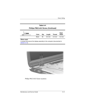 Page 227Screw Listing
Maintenance and Service Guide A–5
Phillips PM2.5×8.0 Screw Locations
Ta b l e  A - 4
Phillips PM2.5×8.0 Screw (Continued)
Color Qty. Length ThreadHead 
Width
Black 38 8.0 mm 2.5 mm 5.0 mm
Where used:
2 screws that secure the display assembly to the computer (documented in 
Section 5.14)mm 