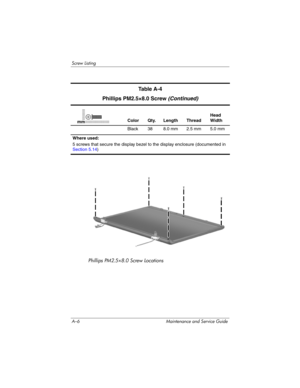 Page 228A–6 Maintenance and Service Guide
Screw Listing
Phillips PM2.5×8.0 Screw Locations
Ta b l e  A - 4
Phillips PM2.5×8.0 Screw (Continued)
Color Qty. Length ThreadHead 
Width
Black 38 8.0 mm 2.5 mm 5.0 mm
Where used:
5 screws that secure the display bezel to the display enclosure (documented in 
Section 5.14)mm 