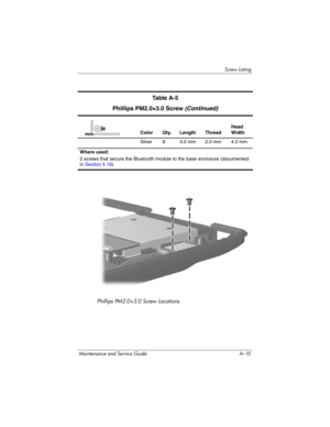 Page 237Screw Listing
Maintenance and Service Guide A–15
Phillips PM2.0×3.0 Screw Locations
Ta b l e  A - 5
Phillips PM2.0×3.0 Screw (Continued)
Color Qty. Length ThreadHead 
Width
Silver 8 3.0 mm 2.0 mm 4.0 mm
Where used:
2 screws that secure the Bluetooth module to the base enclosure (documented 
in Section 5.18)mm 