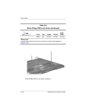 Page 242A–20 Maintenance and Service Guide
Screw Listing
Silver Phillips PM2.5×5.0 Screw Locations
Ta b l e  A - 8
Silver Phillips PM2.5×5.0 Screw (Continued)
Color Qty. Length ThreadHead 
Width
Silver 28 5.0 mm 2.5 mm 5.0 mm
Where used:
4 screws that secure the top cover to the base enclosure (documented in 
Section 5.15)mm 