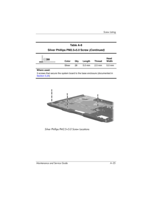 Page 247Screw Listing
Maintenance and Service Guide A–25
Silver Phillips PM2.5×5.0 Screw Locations
Ta b l e  A - 8
Silver Phillips PM2.5×5.0 Screw (Continued)
Color Qty. Length ThreadHead 
Width
Silver 28 5.0 mm 2.5 mm 5.0 mm
Where used:
3 screws that secure the system board to the base enclosure (documented in 
Section 5.24)mm 