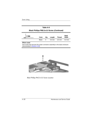 Page 250A–28 Maintenance and Service Guide
Screw Listing
Black Phillips PM2.5×5.0 Screw Location
Ta b l e  A - 9
Black Phillips PM2.5×5.0 Screw (Continued)
Color Qty. Length ThreadHead 
Width
Black 3 5.0 mm 2.5 mm 5.0 mm
Where used:
One screw that secures the power connector assembly to the base enclosure 
(documented in Section 5.23)mm 