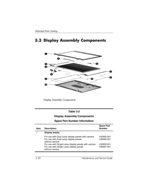 Page 863–20 Maintenance and Service Guide
Illustrated Parts Catalog
3.3 Display Assembly Components
Display Assembly Components
Table 3-2
Display Assembly Components
Spare Part Number Information
Item DescriptionSpare Part 
Number
1Display bezels
For use with Dual Lamp display panels with camera
For use with Dual Lamp display panels
without camera
For use with Single Lamp display panels with camera
For use with Single Lamp display panels
without camera432956-001
436068-001
432955-001
436067-001 