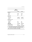 Page 209Specifications
Maintenance and Service Guide 6–5
Ta b l e  6 - 4
Hard Drives
160-GB* 120-GB*
Dimensions
Height
Width
Weight9.5 mm
70 mm
102 g9.5 mm
70 mm
102 g
Interface typeATA - 7 ATA - 5
Transfer rate
Synchronous 
(maximum)
Security150 MB/sec
ATA security100 MB/sec
ATA  s e c u r i t y
Seek times (typical read, 
including setting)
Single track
Average
Maximum2 ms
12 ms
21 ms3 ms
13 ms
24 ms
Logical blocks
†312,581,808 234,433,260
Disk rotational speed5400 rpm 5400 rpm
Operating temperature5°C to 60°C...