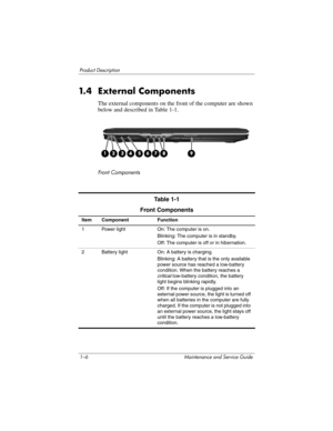 Page 141–6 Maintenance and Service Guide
Product Description
1. 4 E x t e r n a l  C o m p o n e n t s
The external components on the front of the computer are shown 
below and described in Table 1-1.
Front Components
Table 1-1
Front Components
Item Component Function
1 Power light On: The computer is on.
Blinking: The computer is in standby.
Off: The computer is off or in hibernation.
2 Battery light On: A battery is charging.
Blinking: A battery that is the only available 
power source has reached a...