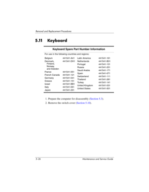 Page 1425–26 Maintenance and Service Guide
Removal and Replacement Procedures
5.11 Keyboard
1. Prepare the computer for disassembly (Section 5.3).
2. Remove the switch cover (Section 5.10).
Keyboard Spare Part Number Information
For use in the following countries and regions:
Belgium
Denmark, 
Finland, 
Norway, 
and Sweden
France
French Canada
Germany
Greece
Israel
Italy
Japan441541-A41
441541-DH1
441541-051
441541-121
441541-041
441541-151
441541-BB1
441541-061
441541-291Latin America
Netherlands
Portugal...